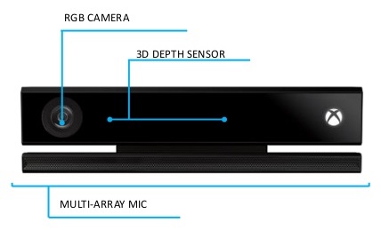 Kinect V2